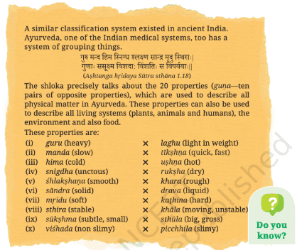 Ashtanga Hridaya Sutra Sthana referenced in the NCERT Class 6 Curiosity textbook